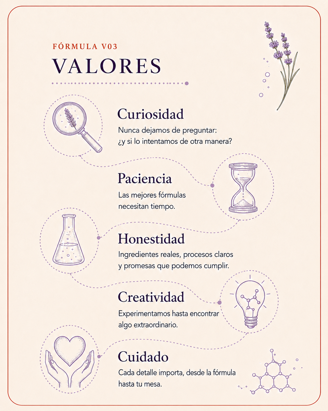 Valores